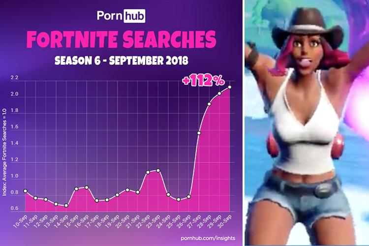 best of What that means fortnite know season